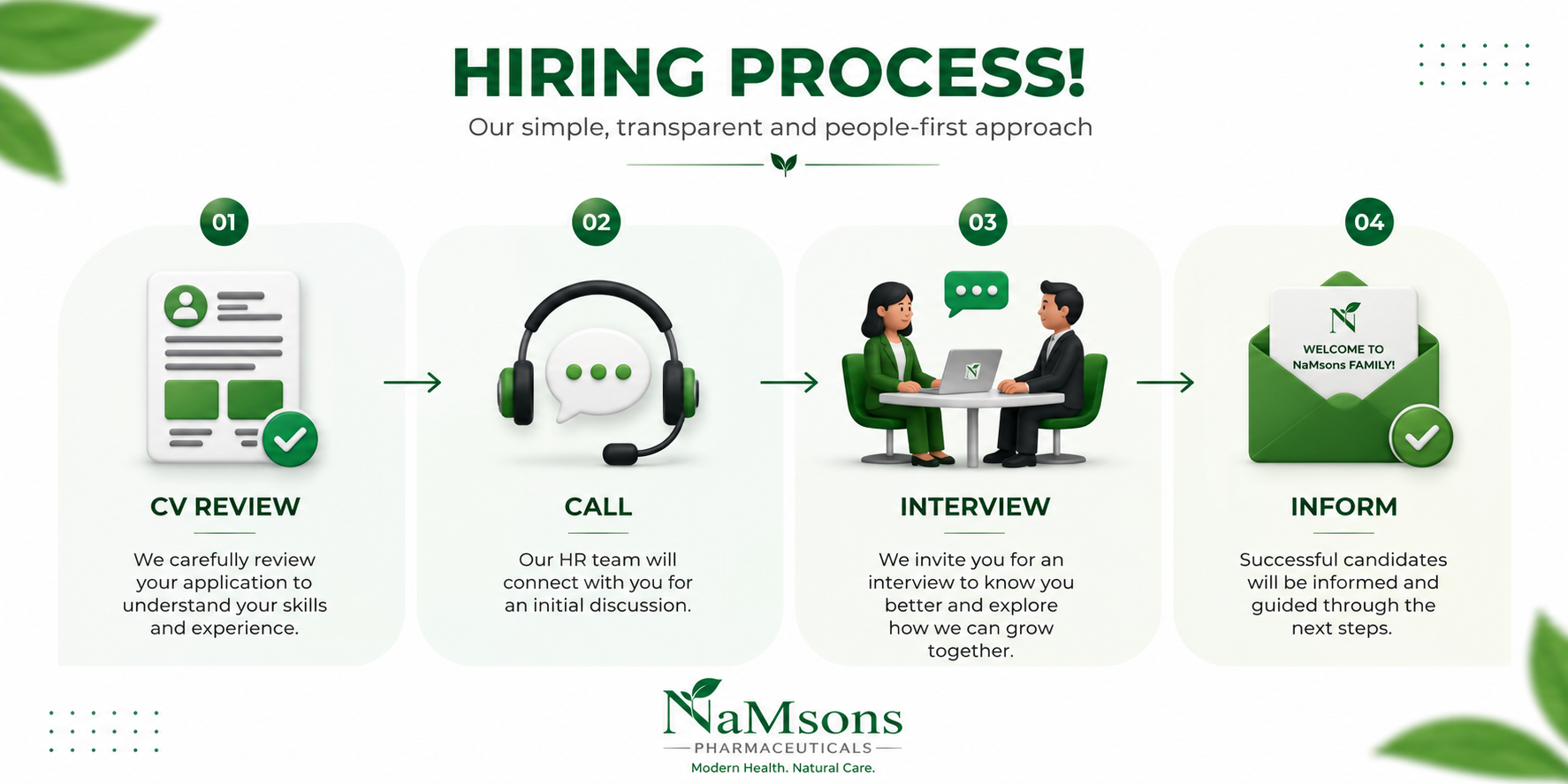 Hiring process Hiring process